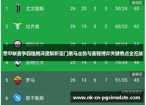 意甲联赛争四格局深度解析豪门黑马走势与赛程博弈关键看点全览版
