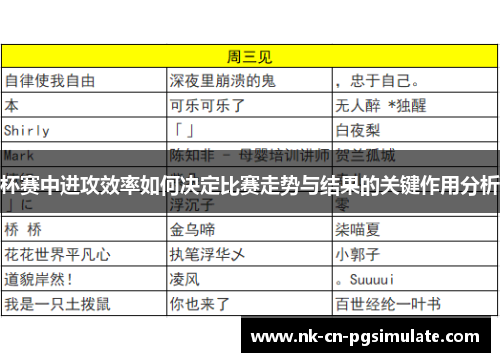 杯赛中进攻效率如何决定比赛走势与结果的关键作用分析 杯赛中进攻效率如何决定比赛走势与结果的关键作用分析