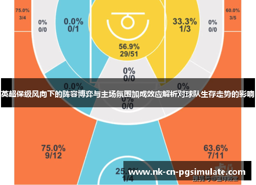 英超保级风向下的阵容博弈与主场氛围加成效应解析对球队生存走势的影响